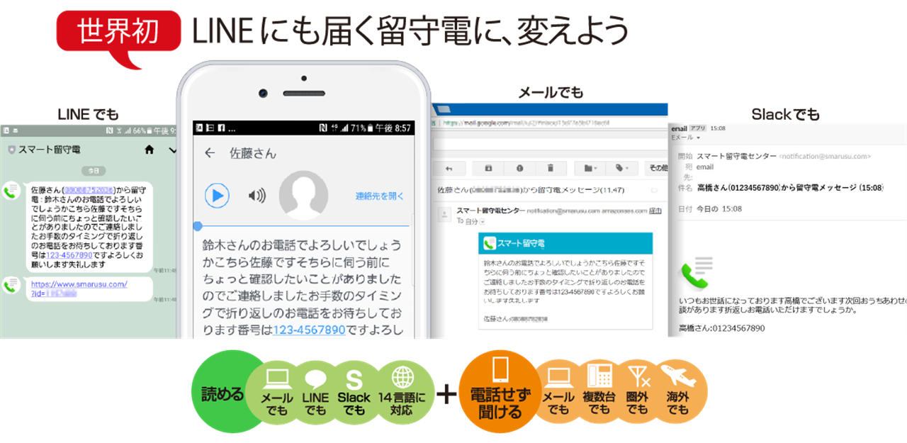 留守番電話プラス Sタイプ 音声オプションサービス Qtモバイル