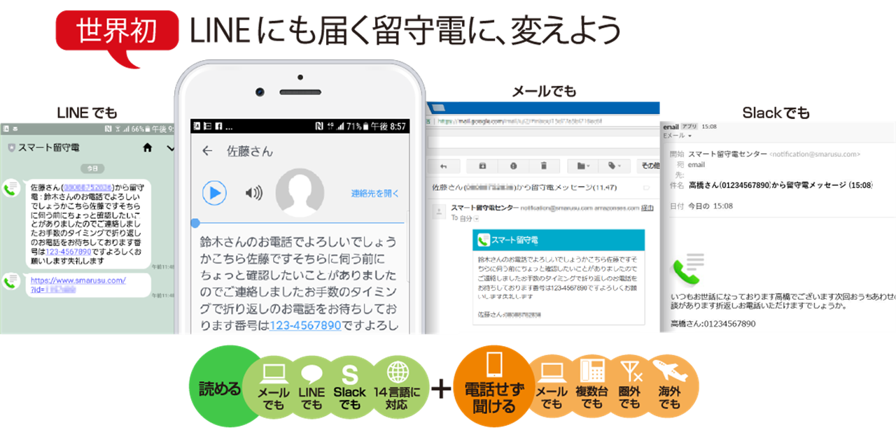 読める 聞ける 新しい留守番電話サービス スマート留守電 スマ留守 ソースネクスト