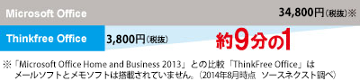 ThinkFree Office （Microsoft Office 2013対応版）：比較グラフ