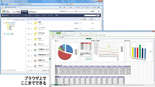 ThinkFree Office （Microsoft Office 2013対応版）：Online