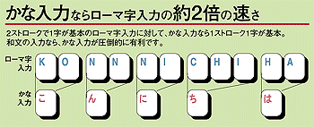 特打®PLUS:かな入力ならローマ字入力の約２倍の早さ