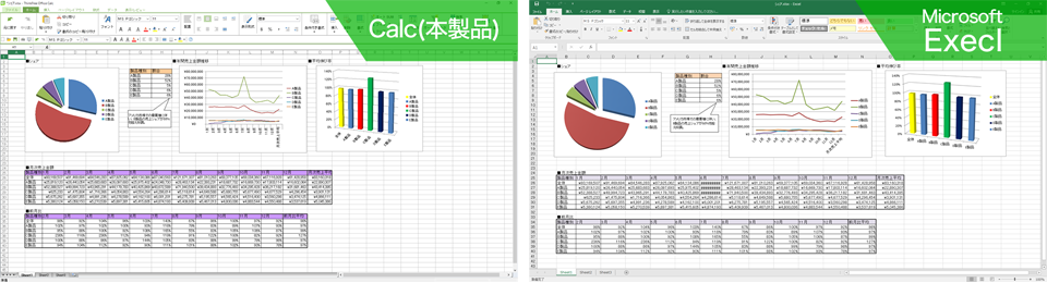 ThinkFree Office （Microsoft Office 2016対応版）：Calc