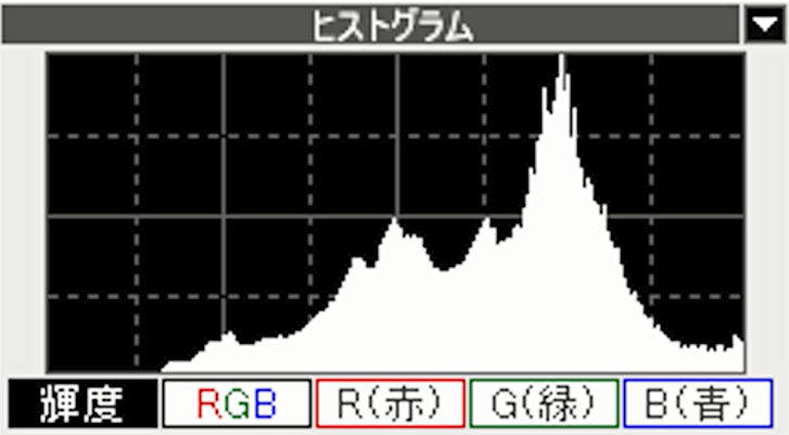 ヒストグラムグラフ
