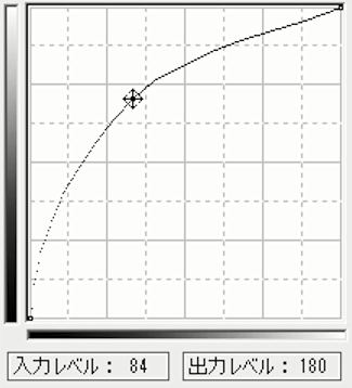 トーンカーブ