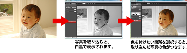 筆王® こだわり写真:写真を取り込むと白黒で表示されます。色を付けたい箇所を選択すると、取り込んだ写真の色がつきます