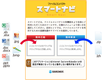 圧縮 解凍ソフト ファイルコンパクト Ver 6 ソースネクスト