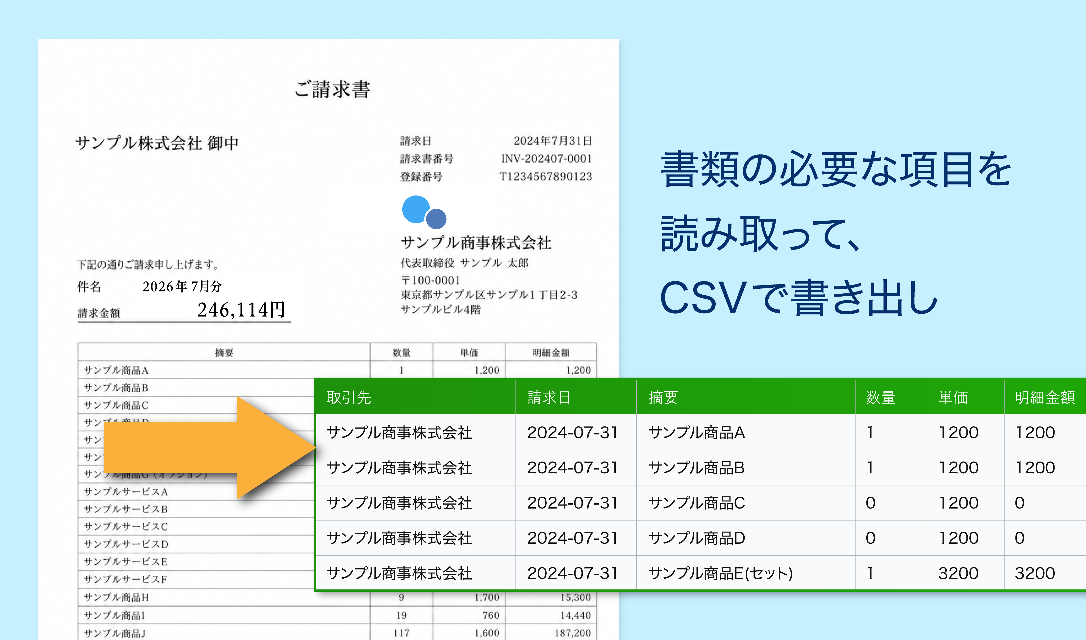 書類の必要な項目を読み取って、CSVで書き出す。請求書の内容が表形式のデータになるイメージ