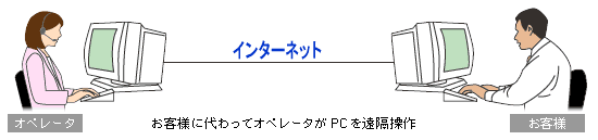 ˤ륵ݡȤΥ᡼
