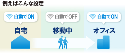 Android厳選アプリ超節電:Wi-Fi接続設定