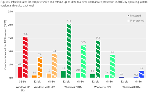Windows Xpをお使いのお客様へ ソースネクスト総合サイト