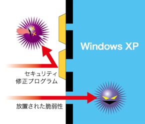 Windows Xpをお使いのお客様へ ソースネクスト総合サイト