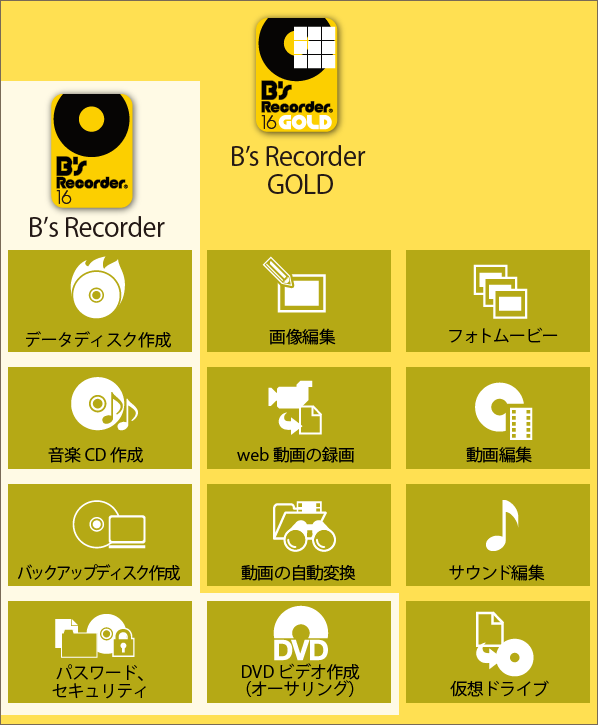 B’s Recorder 搭載機能