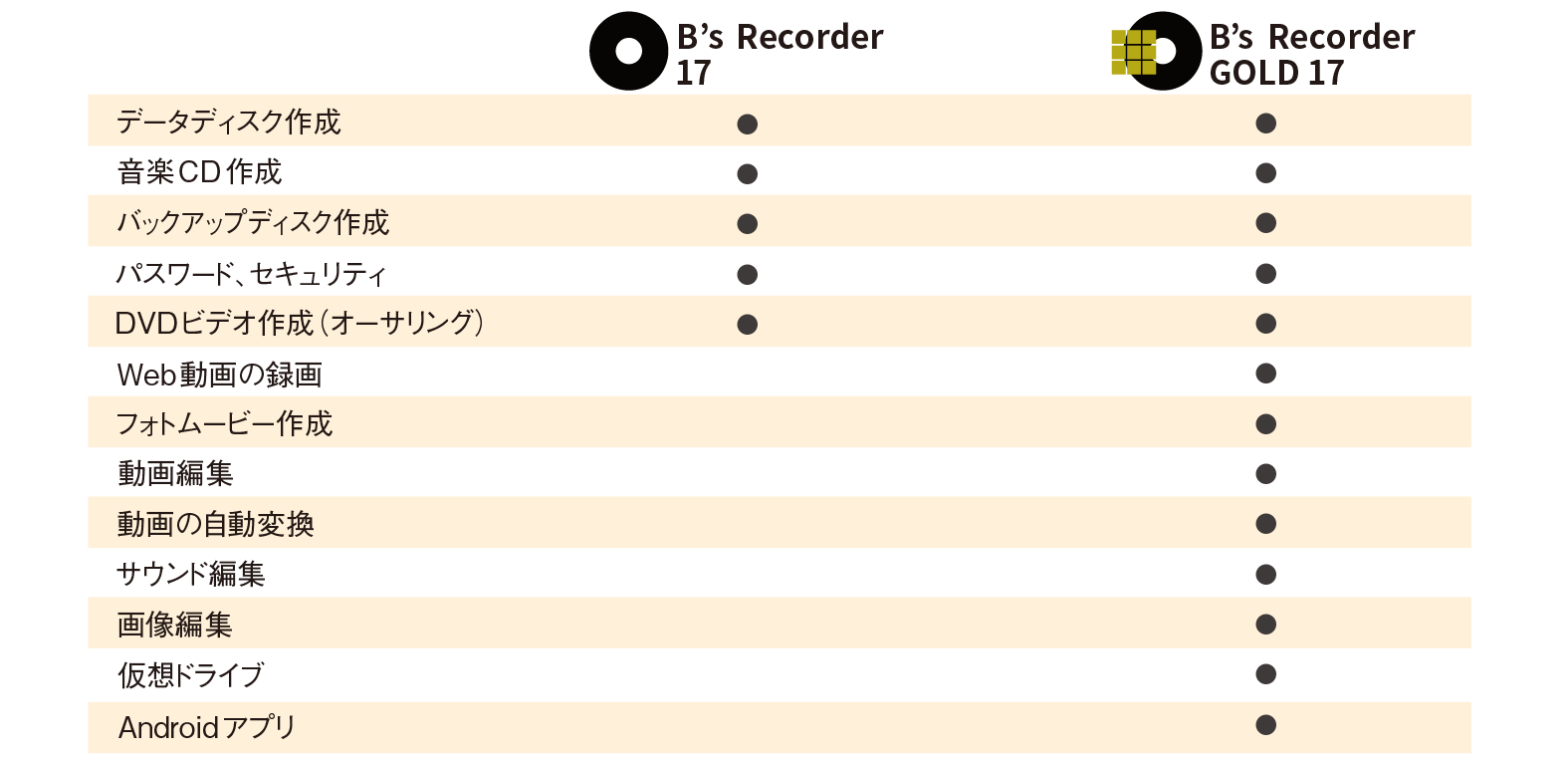B’s Recorder 搭載機能