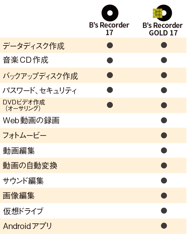 B’s Recorder 搭載機能