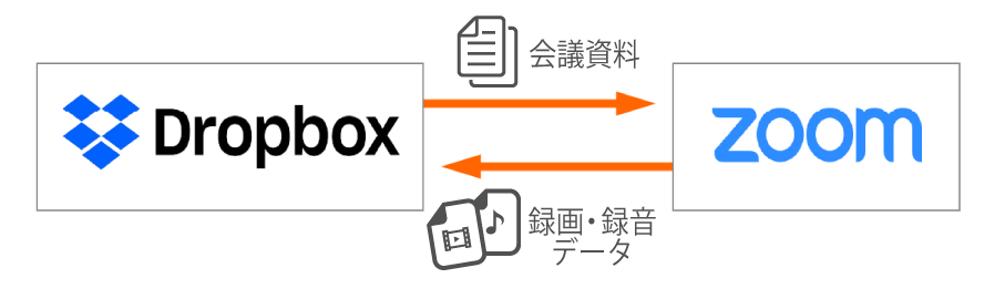 dropbox plus plan