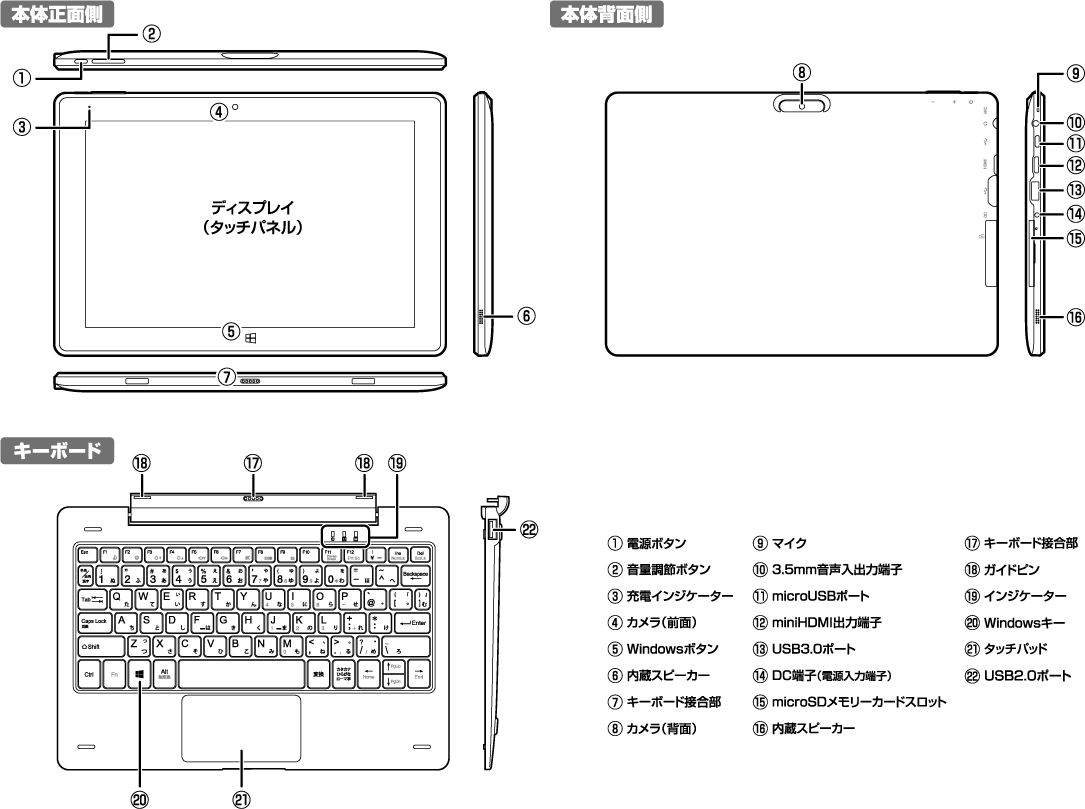 PC/タブレット ノートPC 10.1インチ タブレットPC｜ソースネクスト