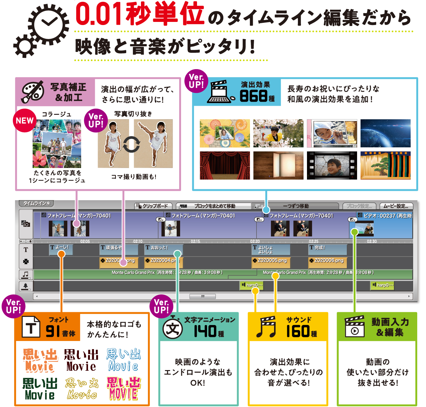 タイムライン編集 デジカメde ムービーシアター7 ソースネクスト ソースネクスト