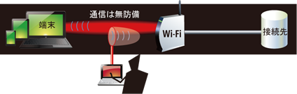 sec_wifi_03