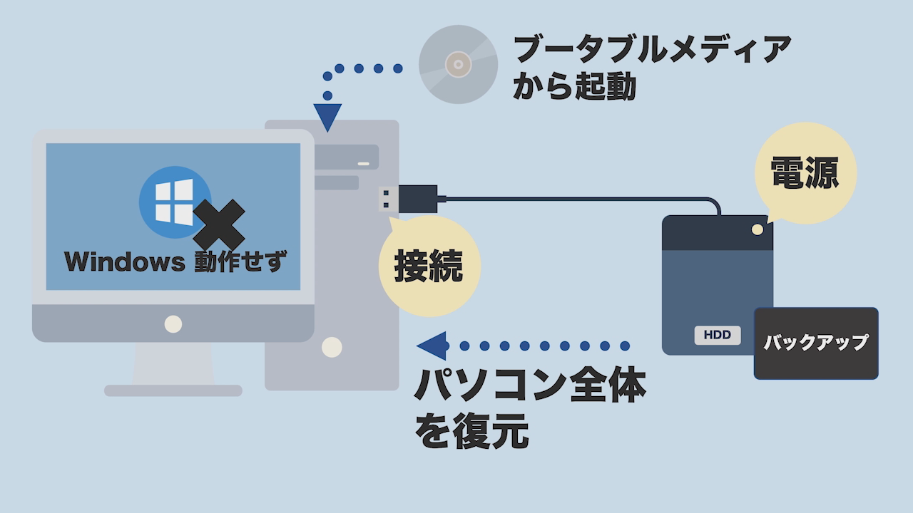 復元