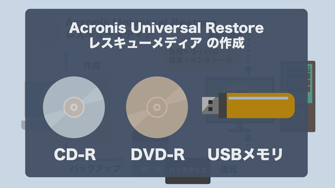 レスキューメディア