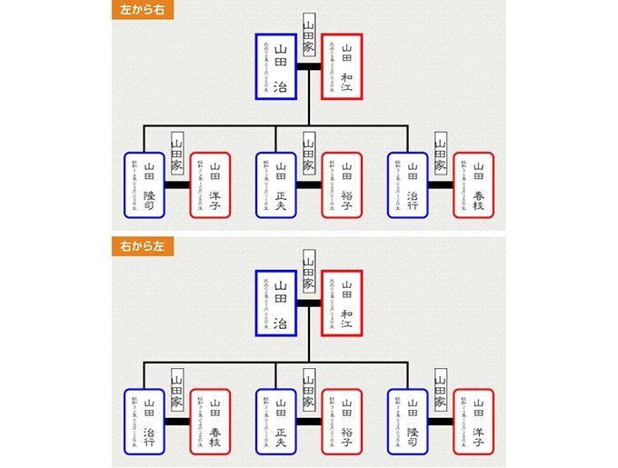親戚まっぷシリーズ つくれる家系図 2 ソースネクスト 親戚まっぷシリーズ つくれる家系図 2 ソースネクスト