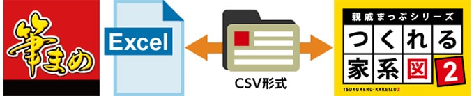 親戚まっぷシリーズ つくれる家系図 2 ソースネクスト 親戚まっぷシリーズ つくれる家系図 2 ソースネクスト