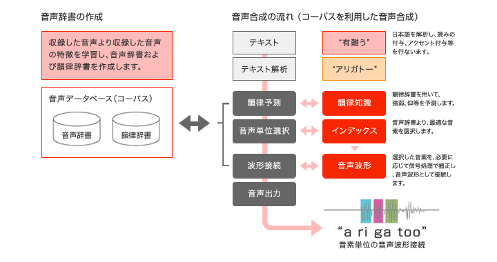 音読のプロ Premium