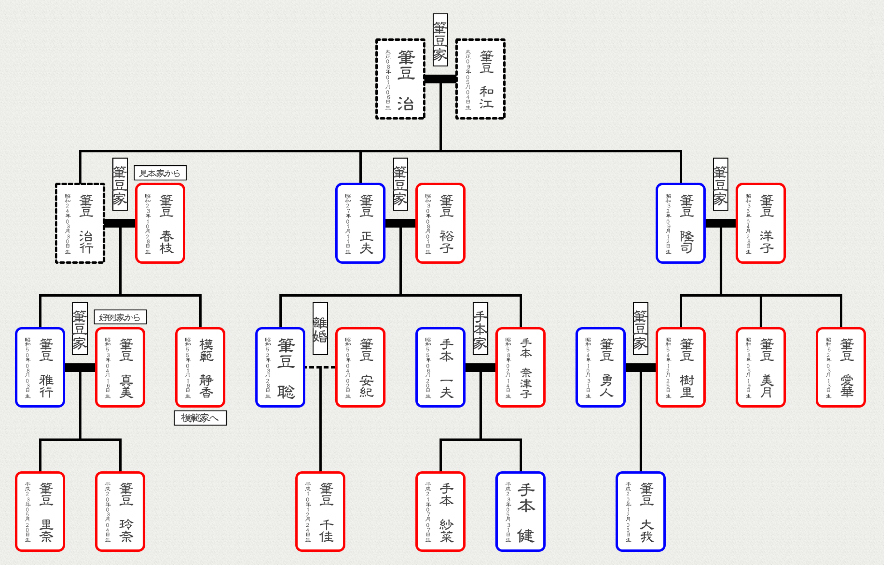 家系図を自分で作成 つくれる家系図3 筆まめ ソースネクスト