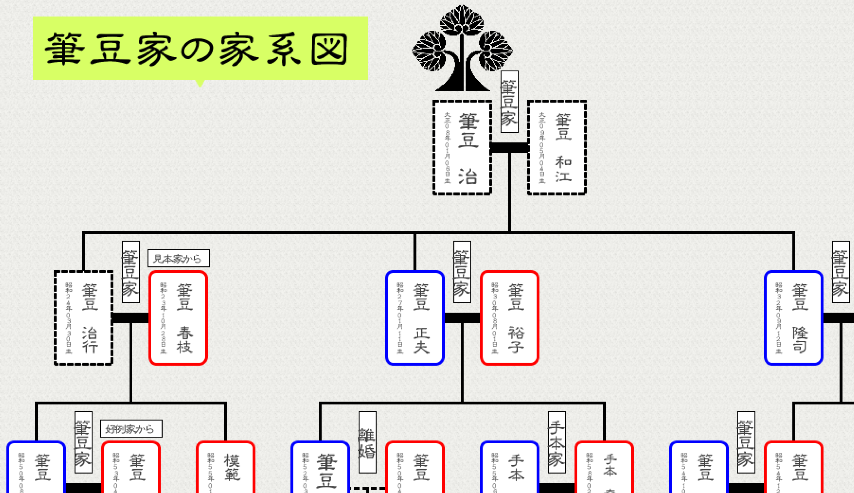 家系図を自分で作成 つくれる家系図3 筆まめ ソースネクスト