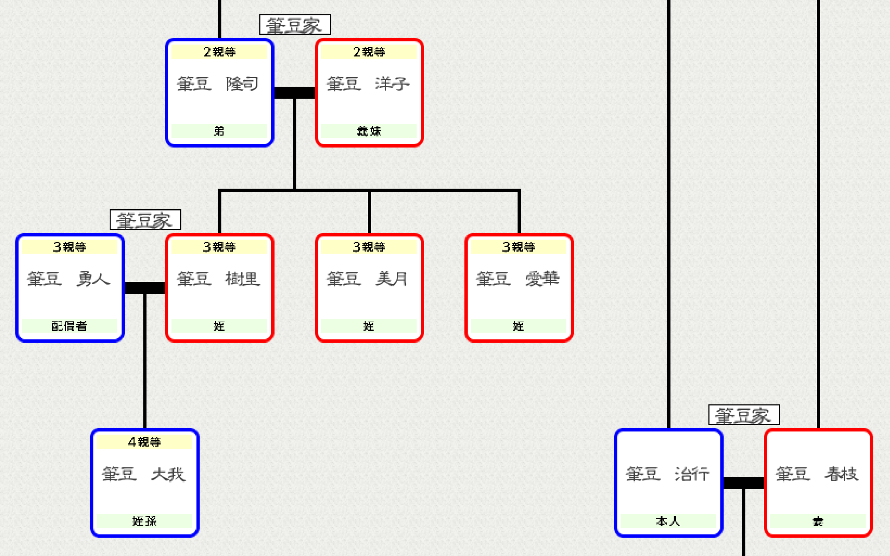 家系図を自分で作成 つくれる家系図3 筆まめ ソースネクスト