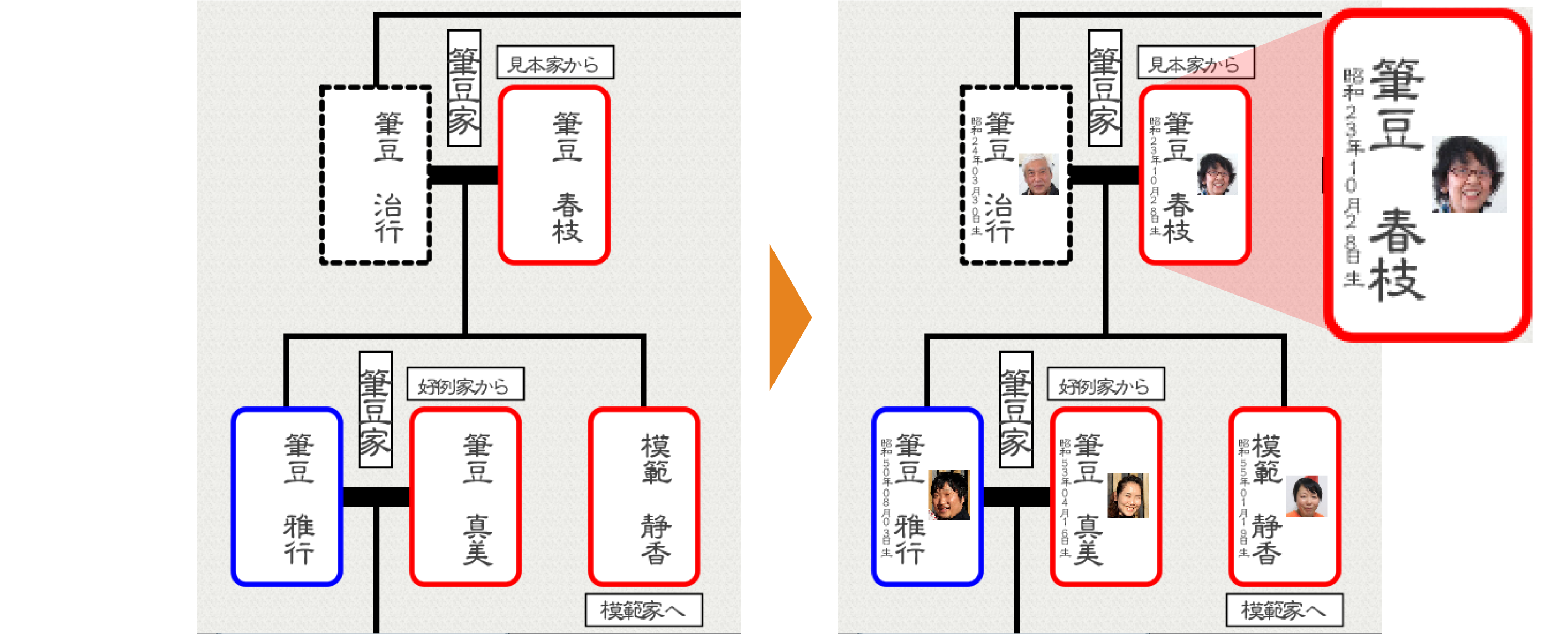 家系図の無料エクセルテンプレートをご紹介【行政書士監修】