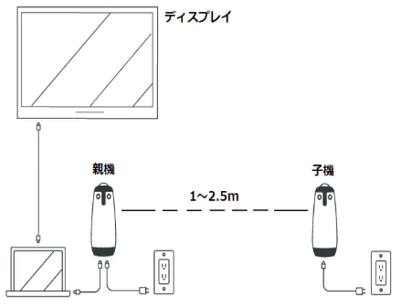 連結機能ペアリング機能の使用方法は？