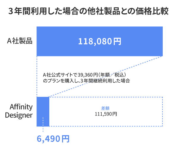 Affinity Designer 2の説明画像