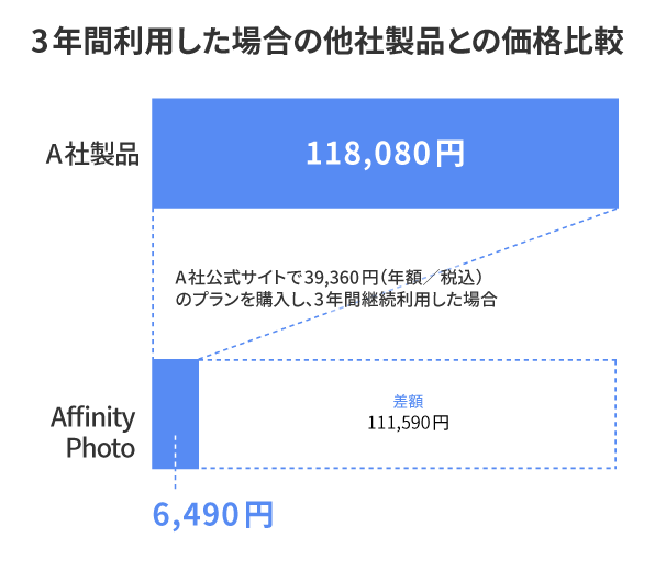 Affinity Photo 2の説明画像